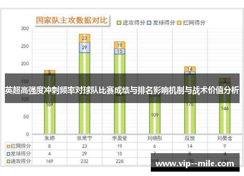 英超高强度冲刺频率对球队比赛成绩与排名影响机制与战术价值分析
