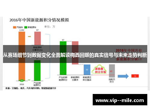 从赛场细节到数据变化全面解读梅西回暖的真实信号与未来走势判断